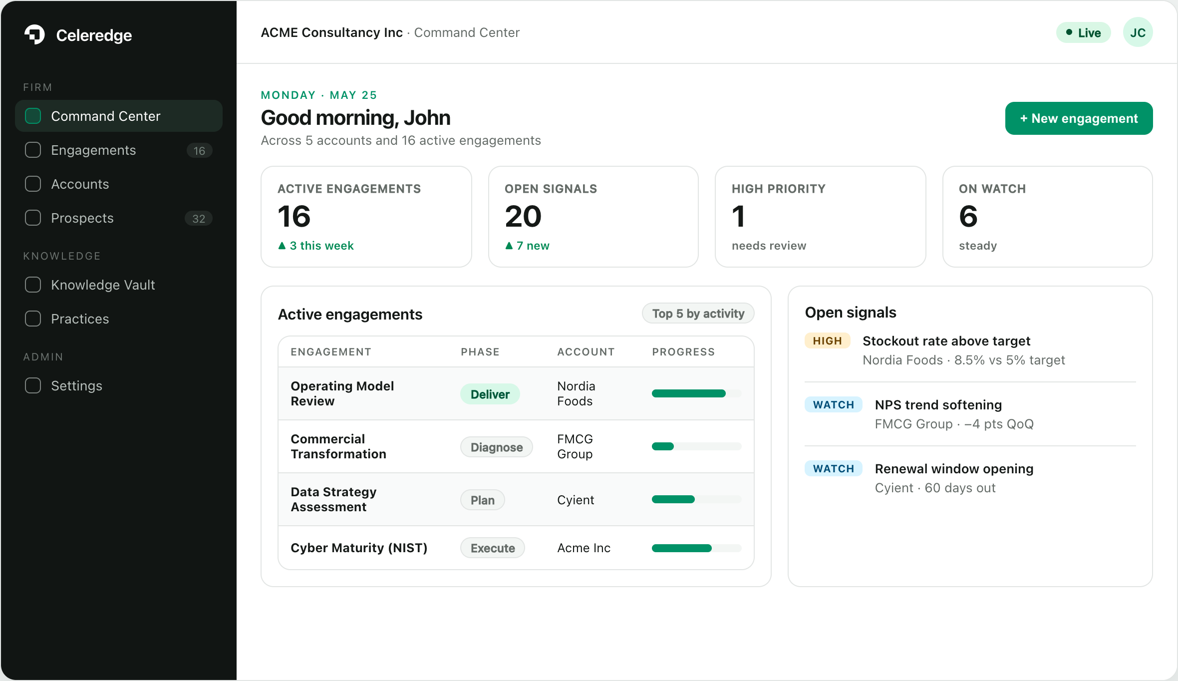Pipeline, engagements and delivery managed on one connected system