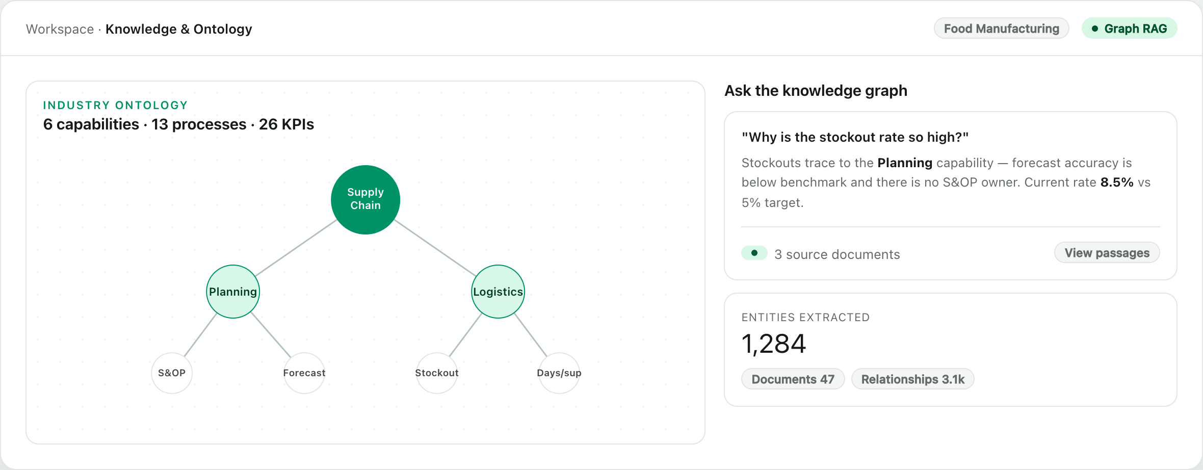 Knowledge graph Janus draws on for grounded answers