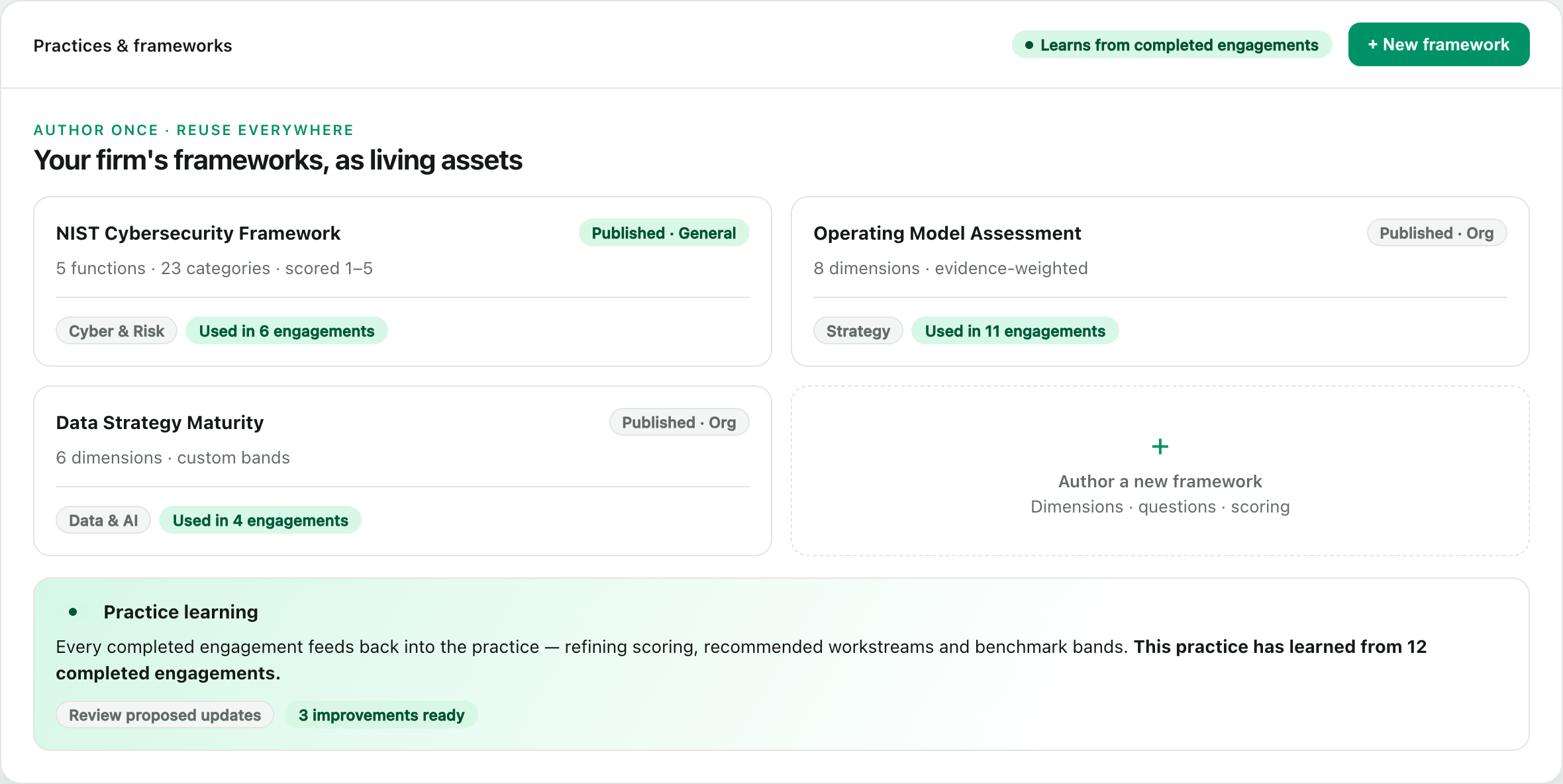 Practice and framework library with NIST and custom frameworks, publishing controls, usage counts, and a practice-learning callout